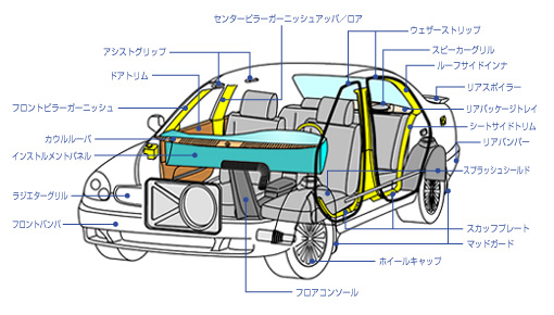 car-parts