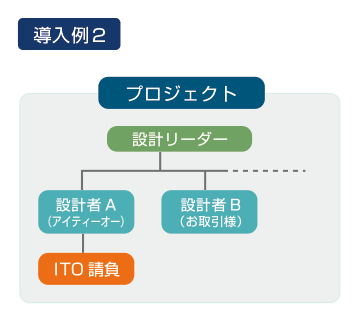 donyu-2